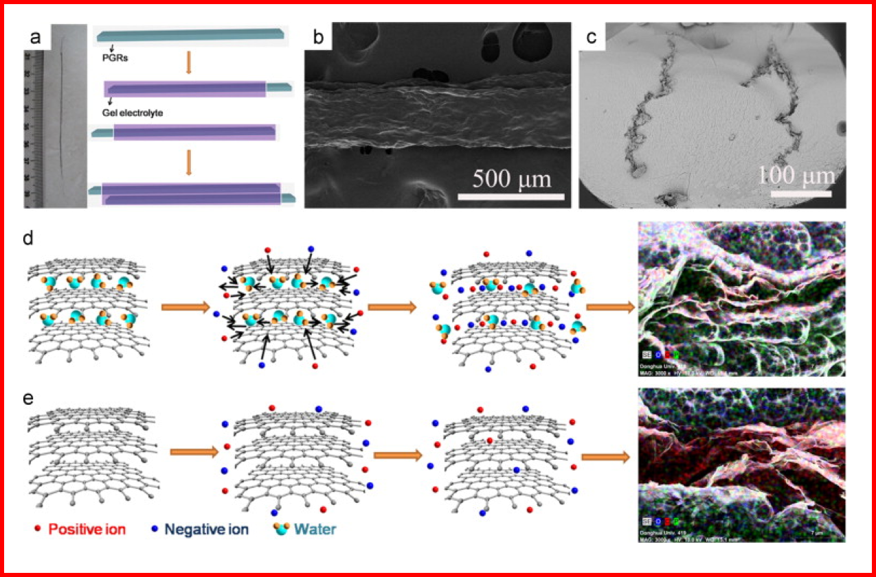 Huang G Et Al Nano Energy