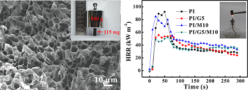 Graphene/montmorillonite hybrid synergistically reinforced polyimide