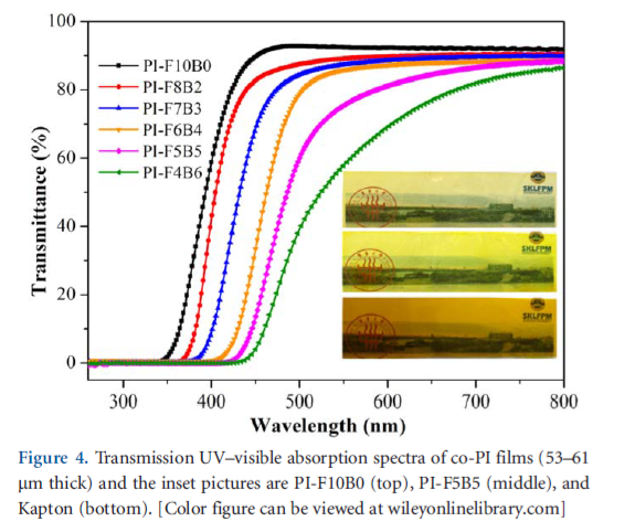 Journal of Applied Polymer Science, 2017, 134 45497.