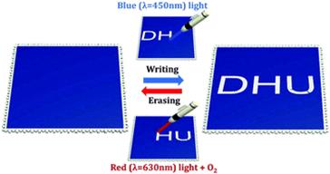 Graphical abstract:Blue/red light-triggered reversible color switching based on CeO2−x nanodots for constructing rewritable smart fabrics